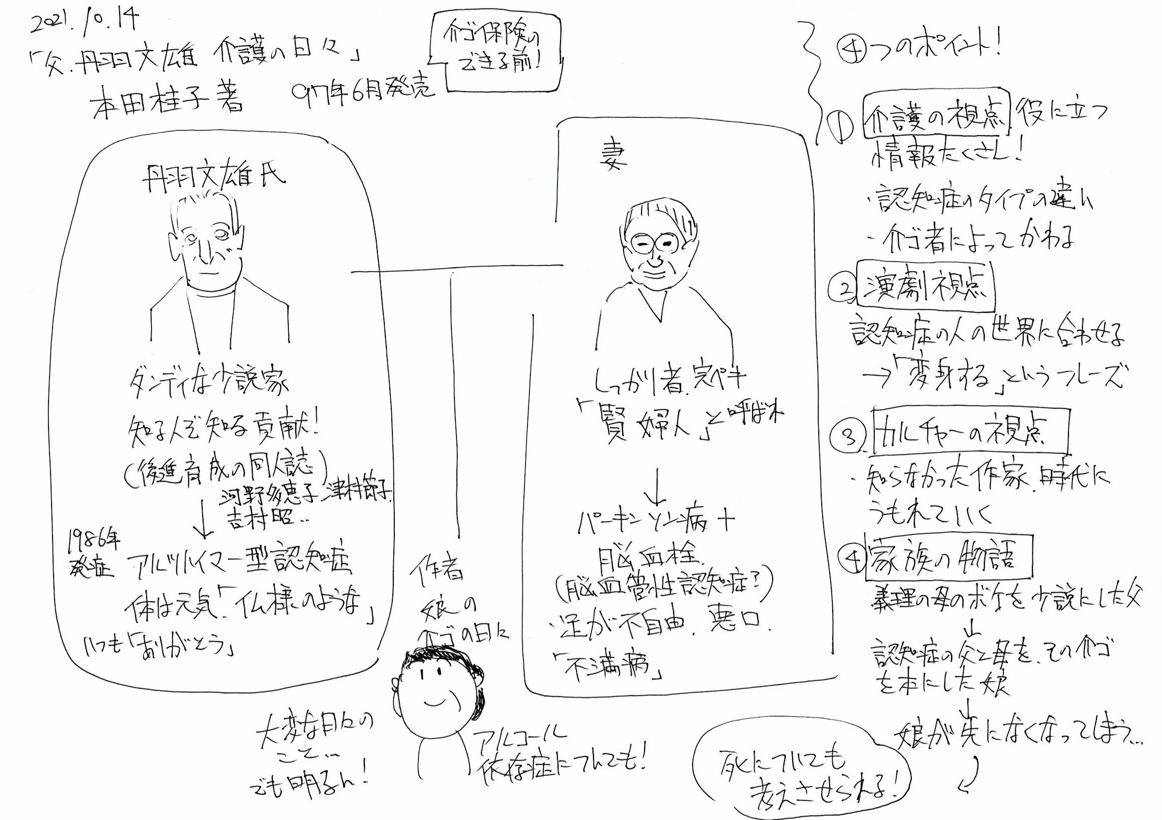 本田桂子著「父・丹羽文雄 介護の日々」を読む – だゆうのブログ